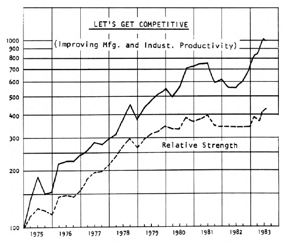 “Let’s Get Competitive”: A Conceptual Investment Theme
