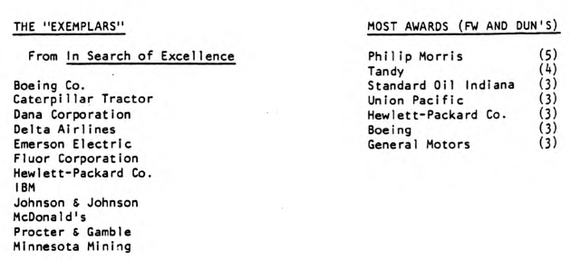 Should You Buy America’s Best Managed Companies??