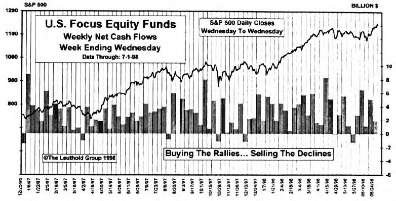 June Mutual Fund Flows