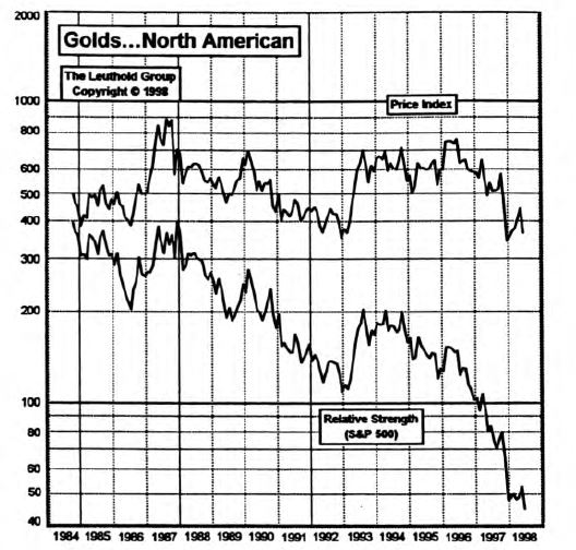 Gold Stocks: What Now?