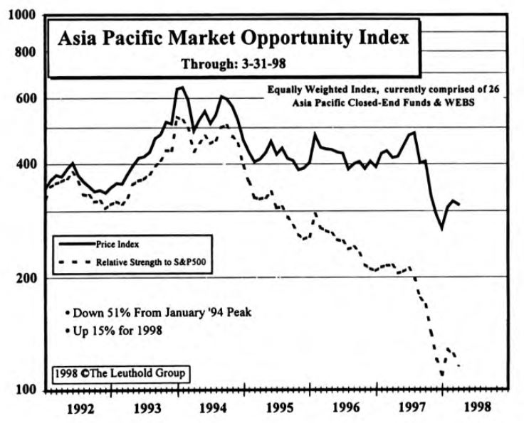 Asian Emerging Markets