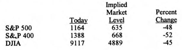 I’m Still Afraid of Heights