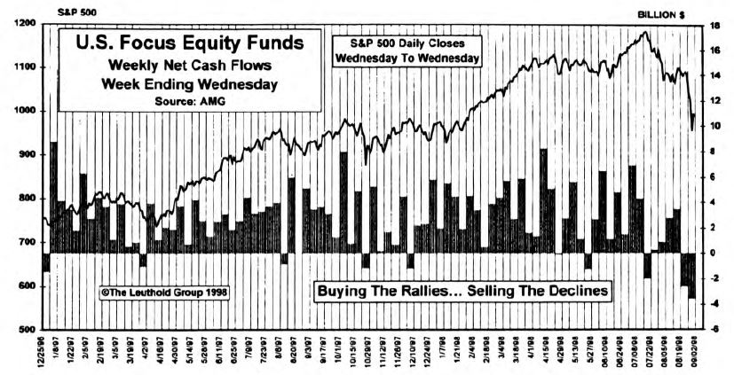 August Mutual Fund Flows