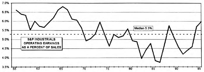 Just How Good Will It Get?