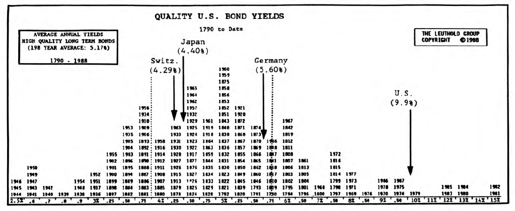 The Price of High Risk Debt