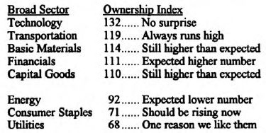 The Underowned and Overowned