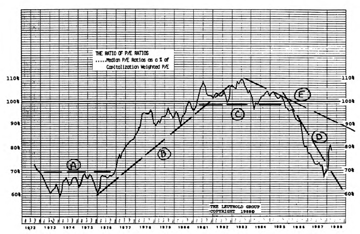 The Shift to Secondary Stocks