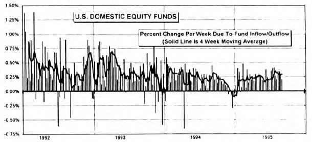 Monitoring Mutual Fund Cash Flows