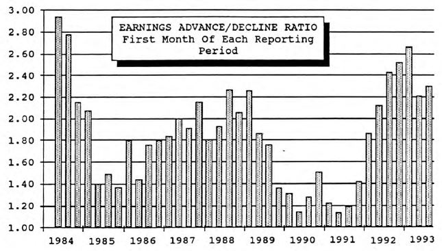Earnings Momentum Update