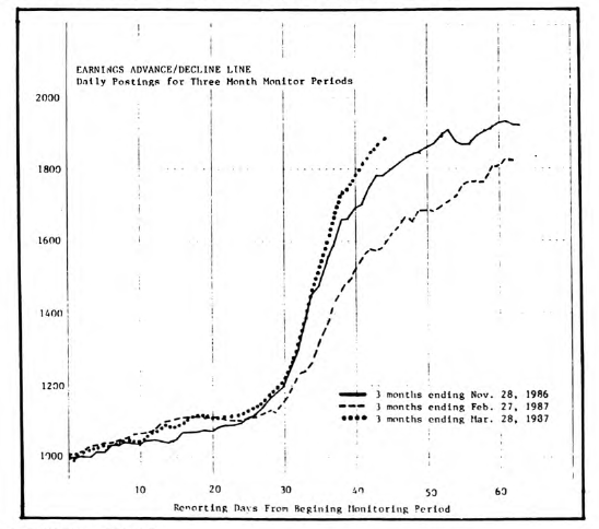 Monitoring Earnings Trends