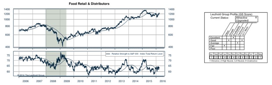 Highlighted Attractive Groups                                                 