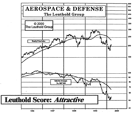 New Select Industries Group Holding: Aerospace & Defense
