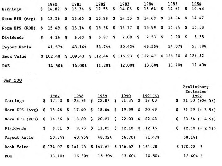 Avoiding 1991’s P/E Trap