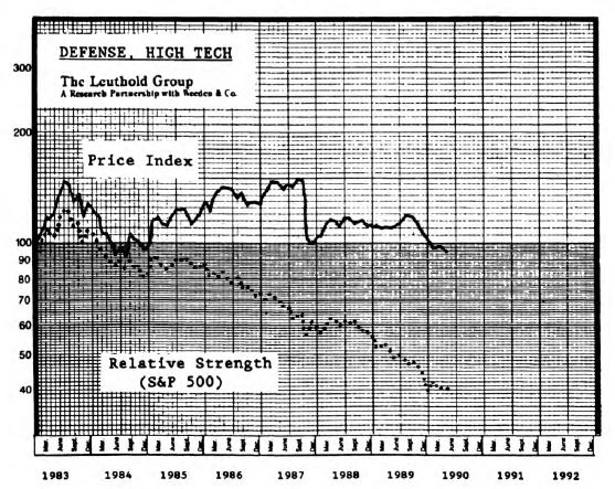 Contrary Opinion Corner: High Tech Defense Stocks