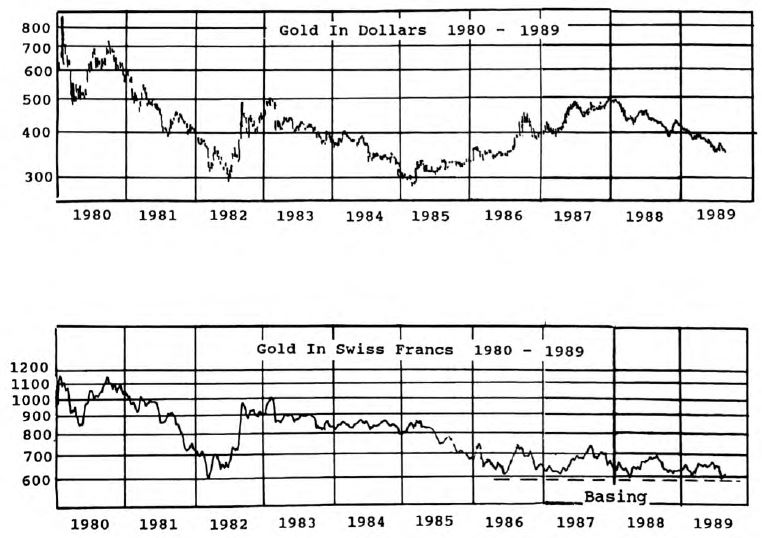 Why We Are Adding Gold Stocks To The Equity Model
