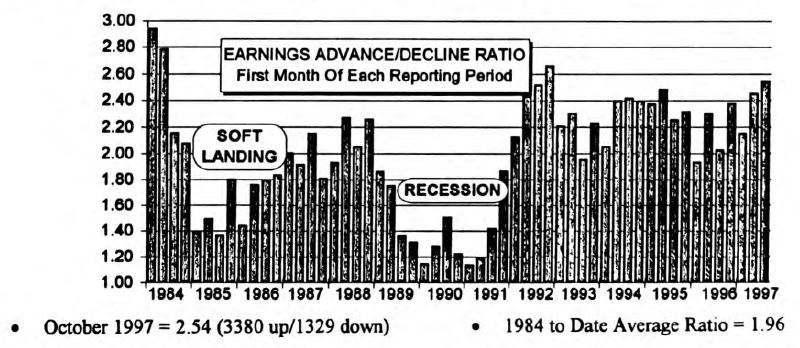Q3 Earnings Scorecard: Strong Across The Board