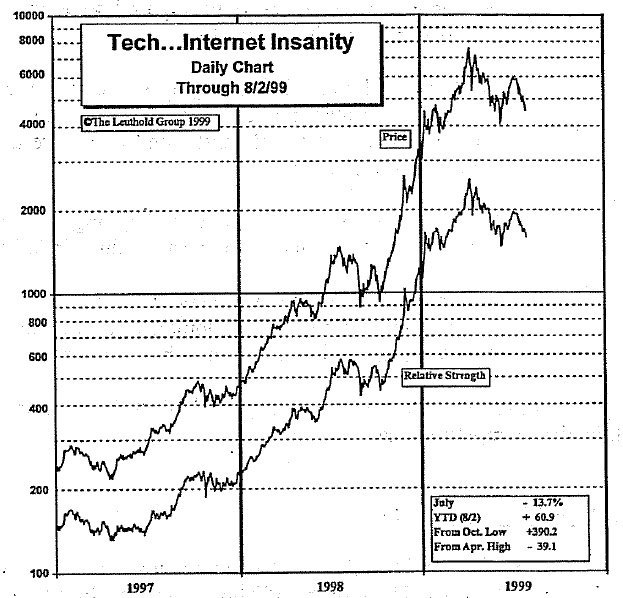 Internet Insanity Update