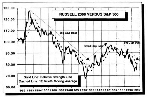 Is the Move In Secondary Stocks For Real?
