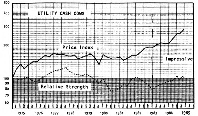Utility Cash Cows…..Our Cash Cows in Confinement