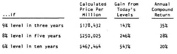 “Zero” Bonds Vs. Stocks…A Long, Long-term Perspective