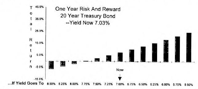 Risk/Reward Stock Substitutes
