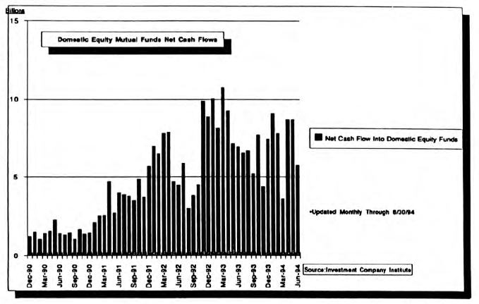 Supply/Demand Considerations