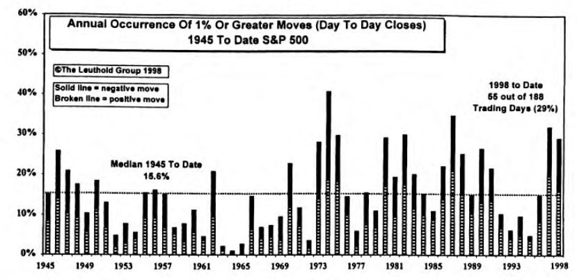 Volatility update...Whole Lot of Shaking Going On