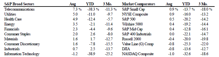 Scanning The Markets