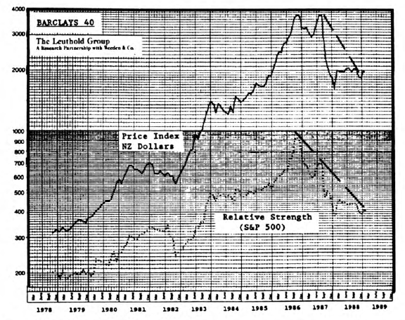 The Investment Case for New Zealand Stocks