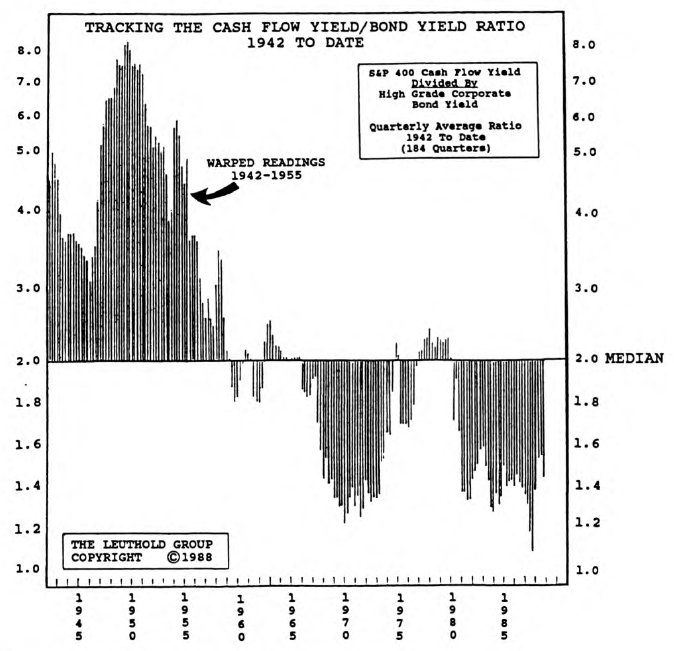 Comparing Common Stock Cash Flow Yields to Bond Yields: The Ratio