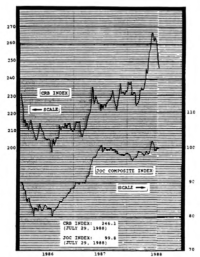 Bond Market Summary