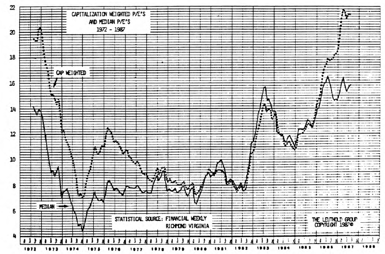 Tracking the Big Cap and Secondary Stock Relationship...Some New Analytical Tools
