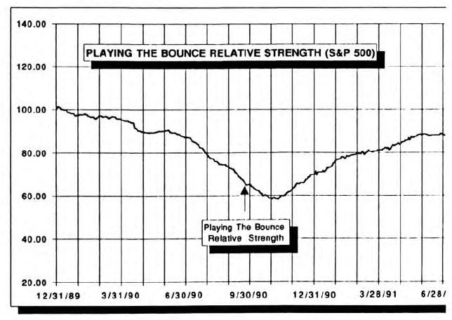 Playing the Bounce Update: Finally Lost Momentum!