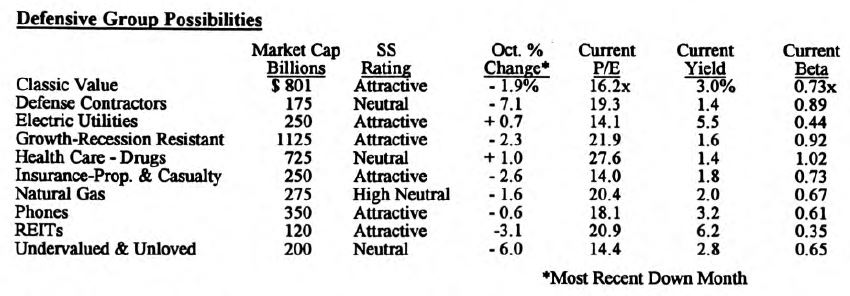 Defensive Equity Sectors