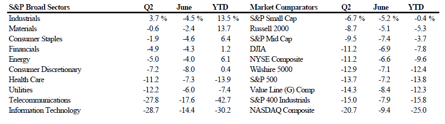 Scanning The Markets