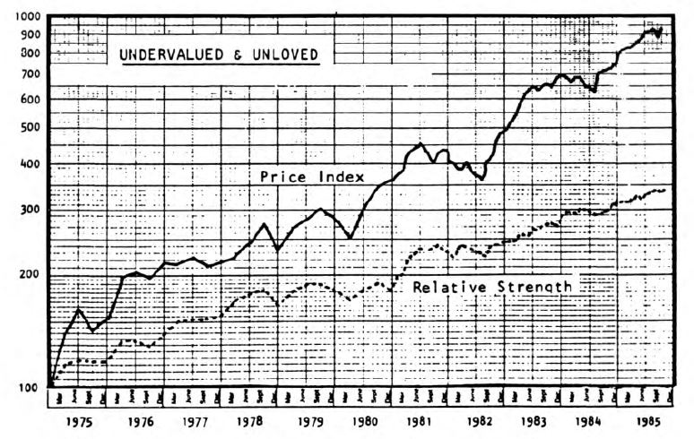 Don’t Dump Value Investing Now!