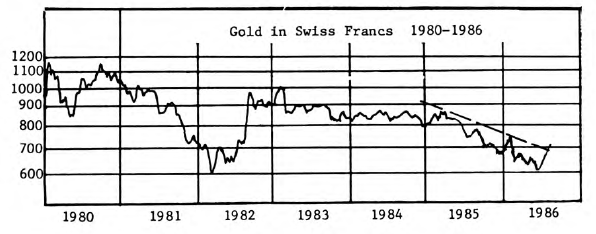Gold Continues to Run
