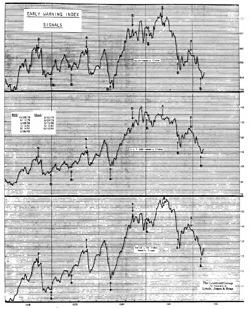 The Early Warning Index