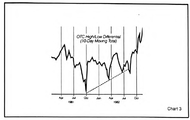 When is the Last Time You Exclaimed, “AHA!”?