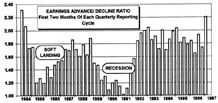 Earnings Up/Down Ratio: Powerful Fourth Quarter Momentum