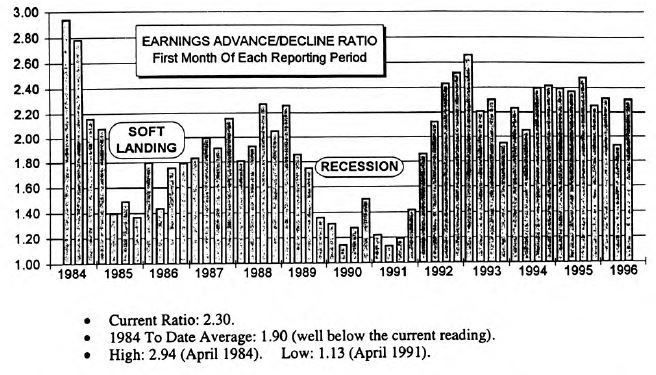 Q2 Earnings Scorecard: Better Than Expected