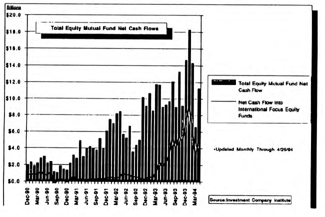 Supply/Demand Considerations
