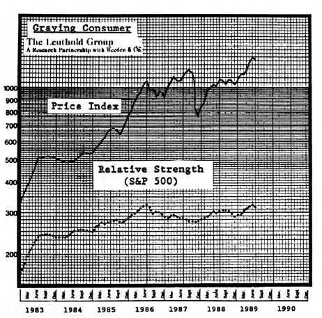 The Graying Concept Expanded: The “Graying Consumer”