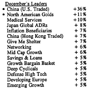 Scanning the Markets