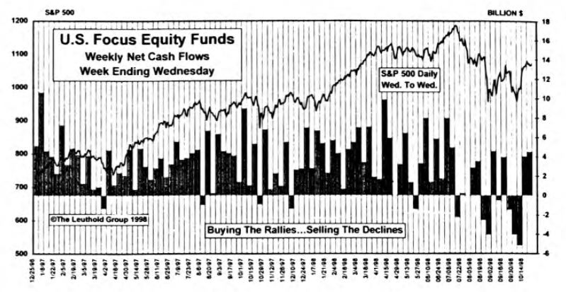October Mutual Fund Flows