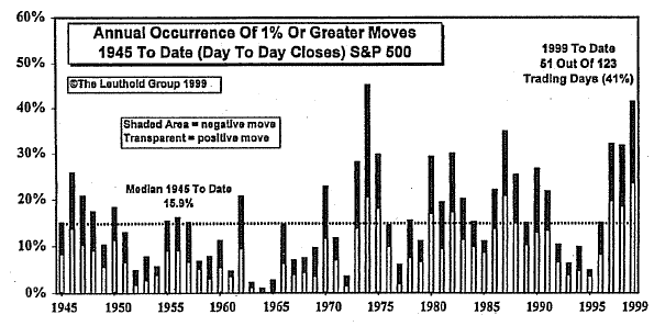 Volatility Update...Reaching Extreme Levels