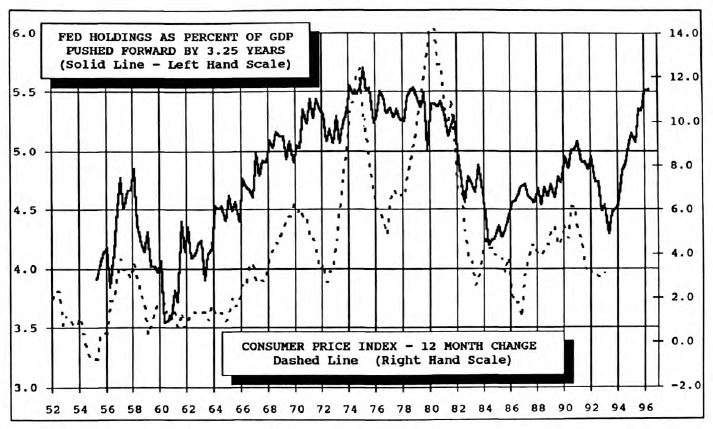 Debt Monetization and Inflation