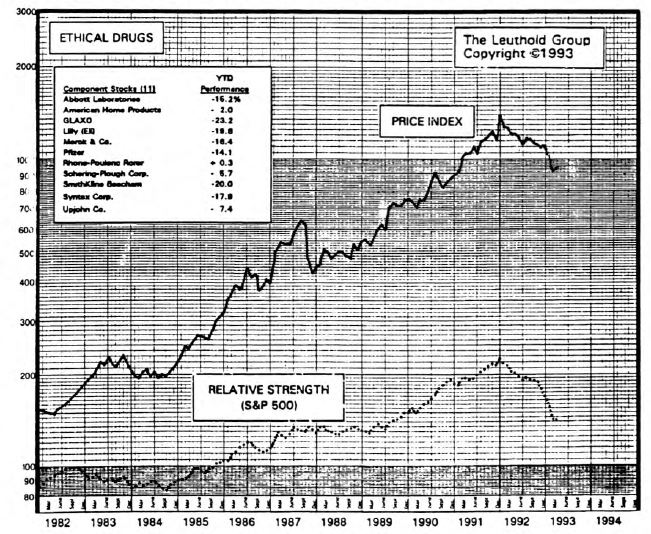 We Like the Drugs....But Not Yet