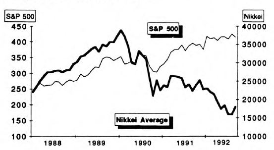 Is It Time To Buy Japanese Stocks?