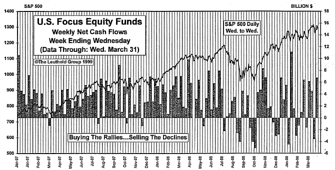 March Mutual Fund Flows